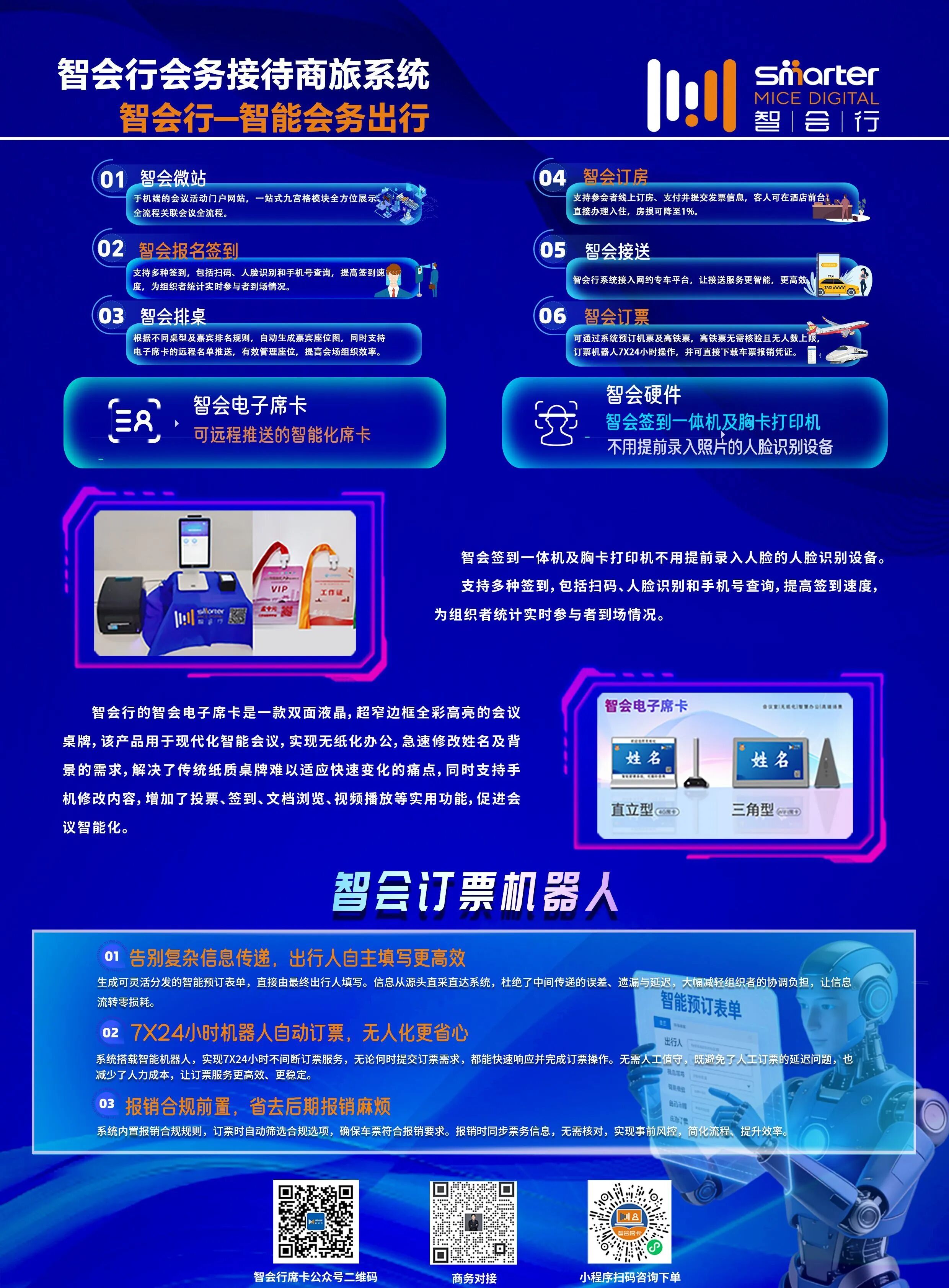 会展人必看！智会行 6 大软件 + 2 大硬件，一站式搞定活动数字化